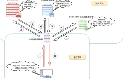 路由器进阶技术配图7
