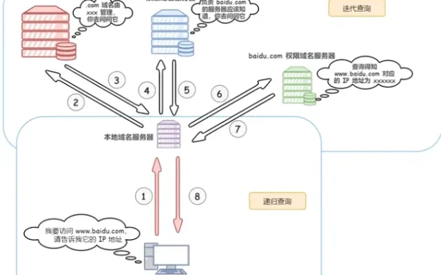 路由器进阶技术配图7