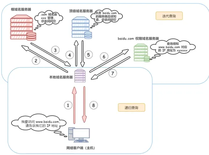 子网掩码详解示例图