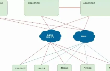 路由器企业网络配图4