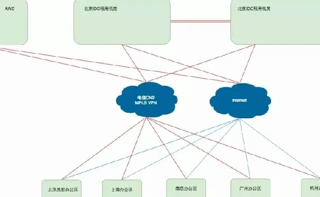 路由器企业网络配图4