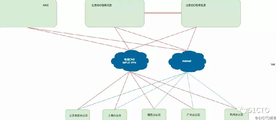 企业机房设备：交换机与机柜示例图