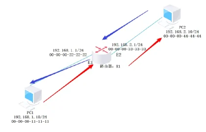 路由器基础知识配图4