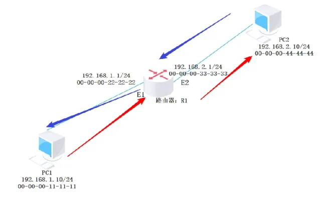 路由器基础知识配图4