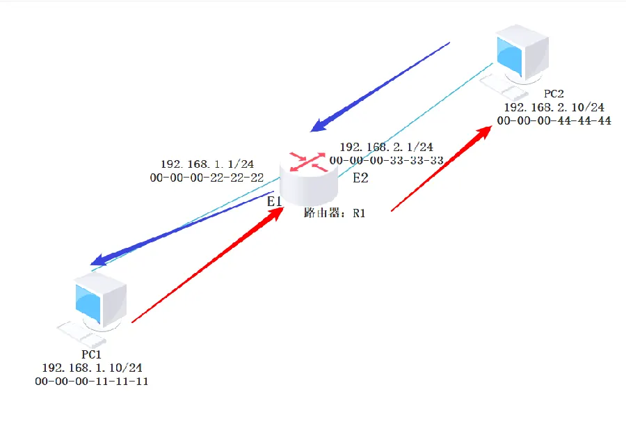 路由器基础知识配图4