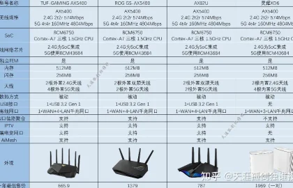 路由器选购指南配图13