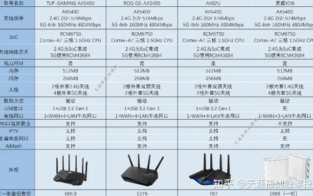 路由器选购指南配图13