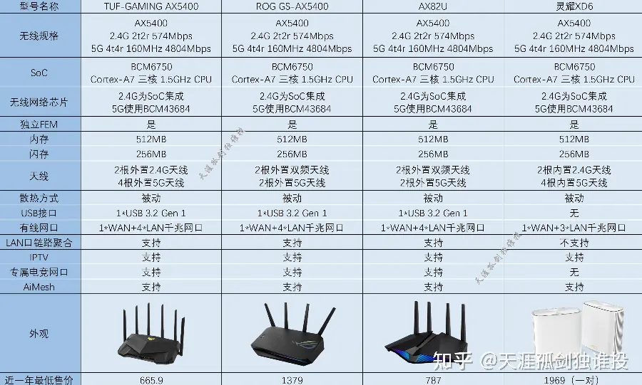 路由器赠品与安装服务示例图