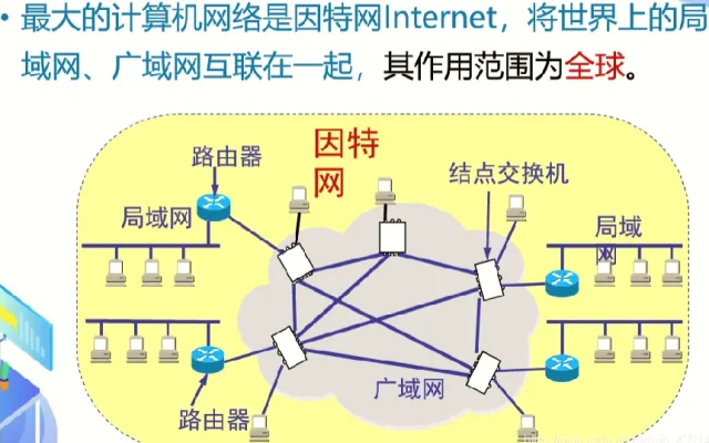 路由器进阶技术配图5