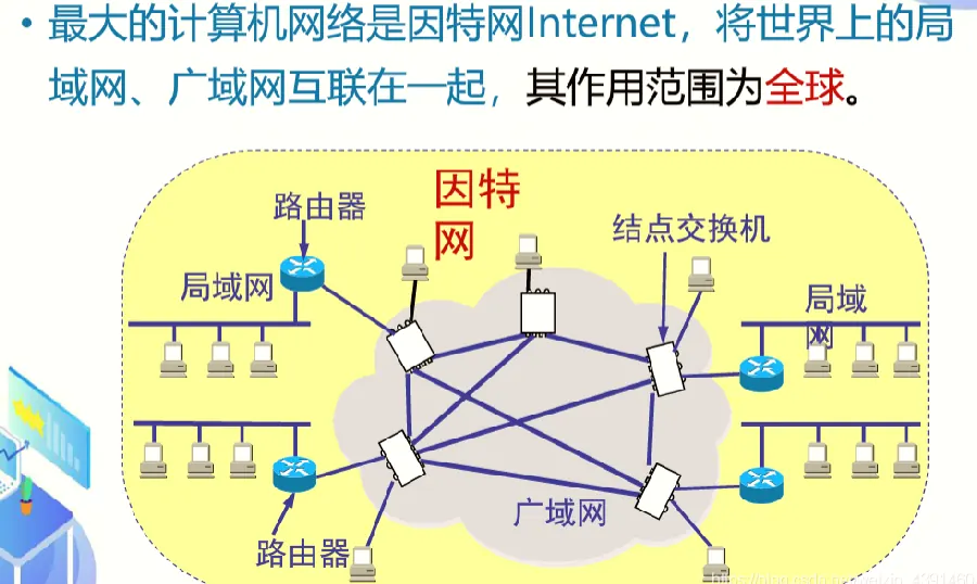 网络拓扑图入门示意图
