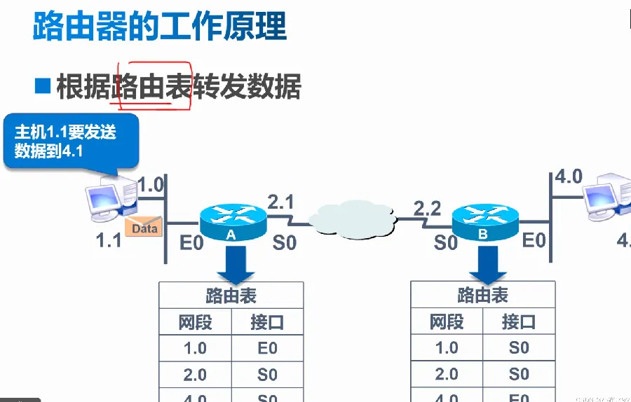 路由器类型:无线路由、Mesh 与企业级示例图