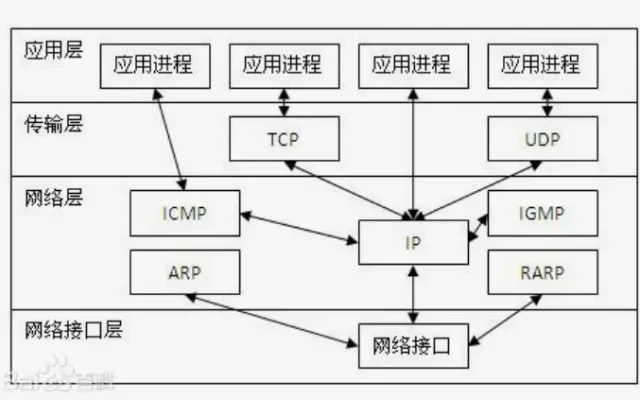 路由器进阶技术配图8