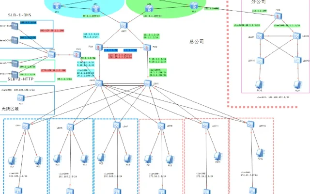 路由器企业网络配图11