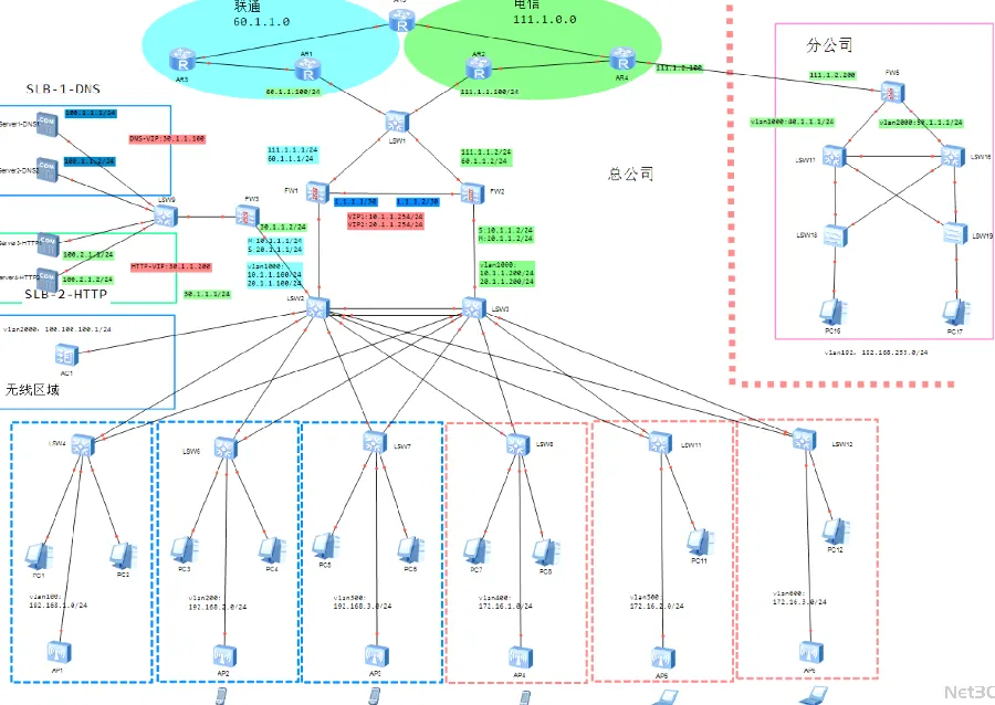 路由器企业网络配图11