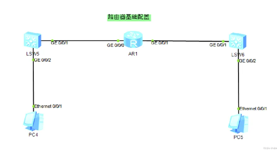 宽带套餐与路由器的关系示例图