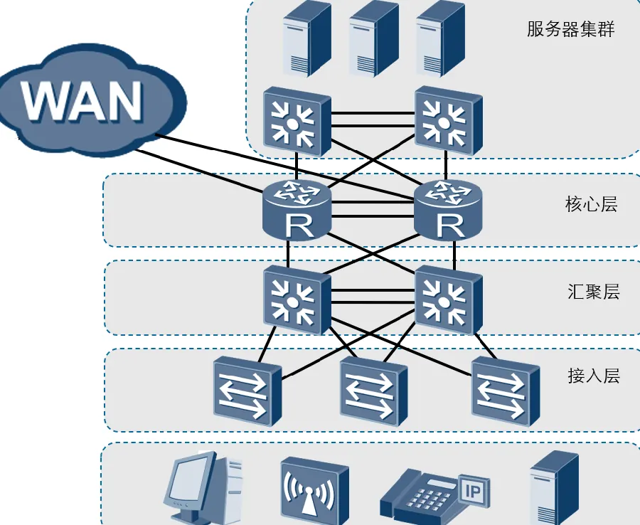 企业机房设备：交换机与机柜示意图