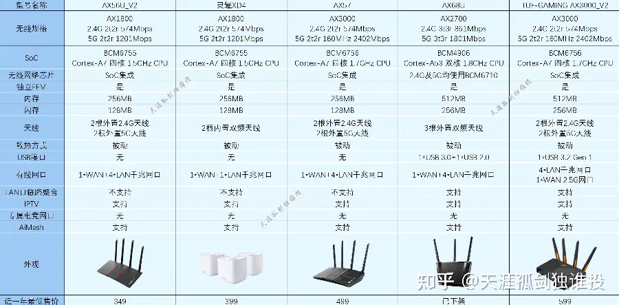路由器散热设计选购示例图