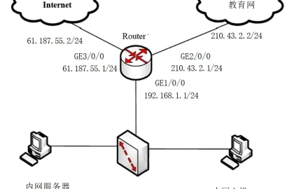 路由器基础知识配图13