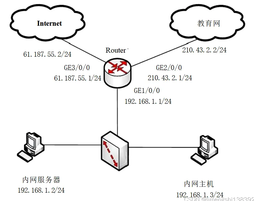 路由器基础知识配图13