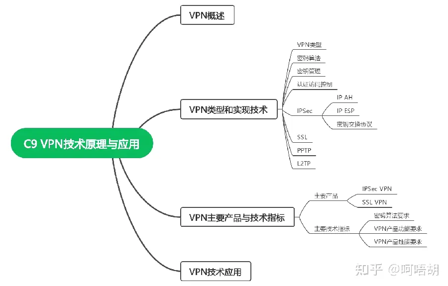 子网掩码详解示意图