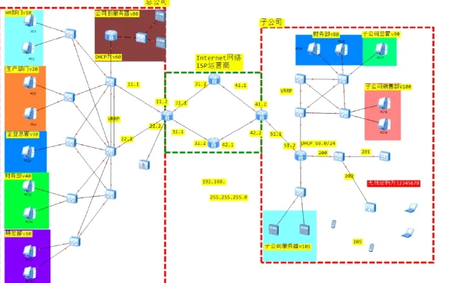路由器企业网络配图13