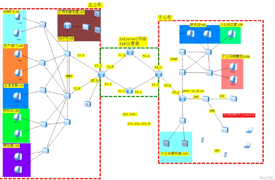 路由器企业网络配图13
