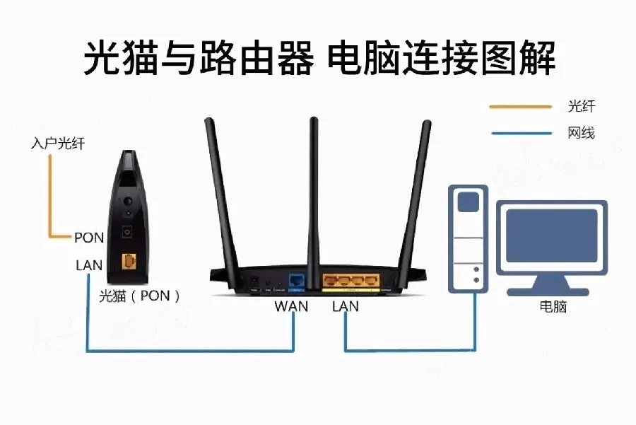 路由器日志查看基础示意图