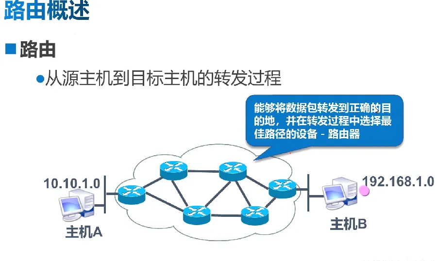 路由器多用户场景示意图