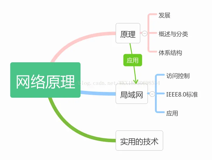 网桥与网关角色示例图
