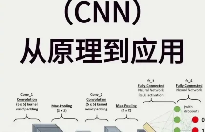 路由器进阶技术配图4
