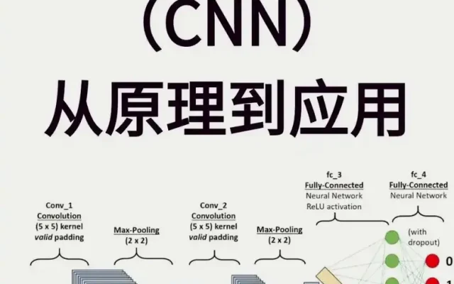 路由器进阶技术配图4