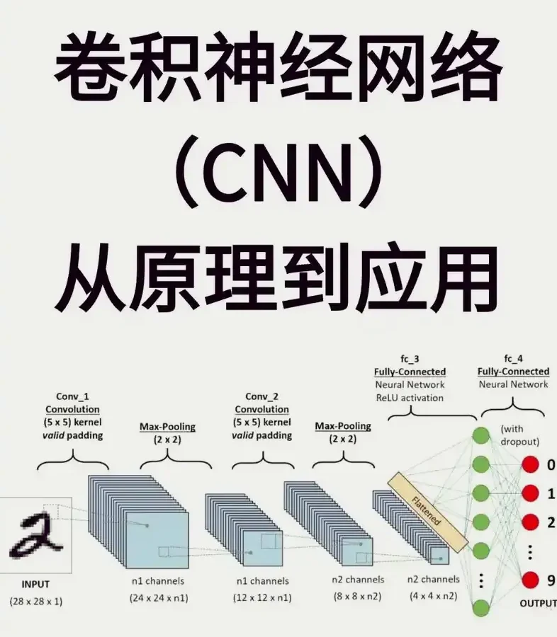 路由器进阶技术配图4