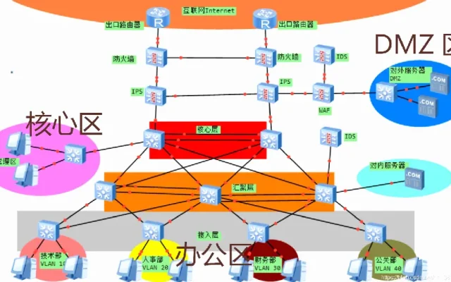 路由器企业网络配图2