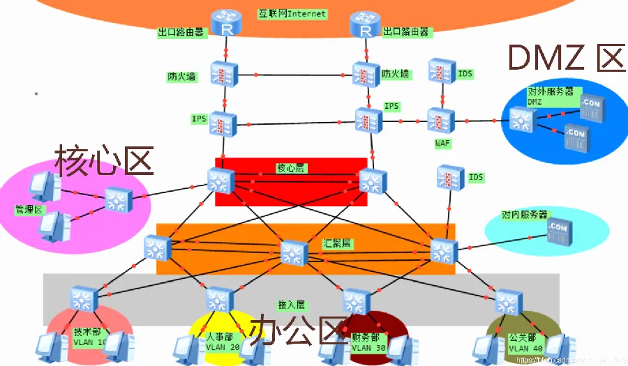 路由器企业网络配图2
