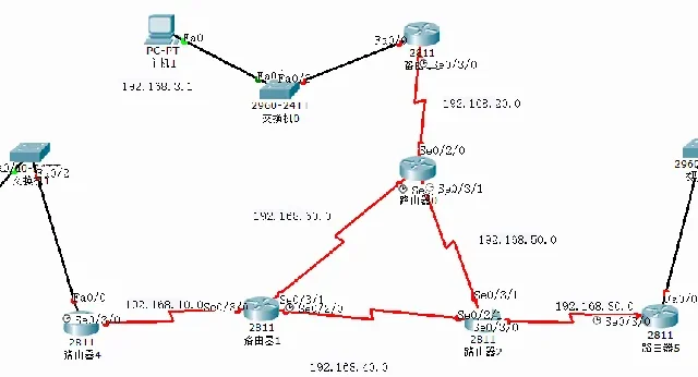 路由器基础知识配图2