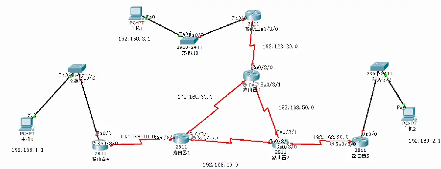 路由器基础知识配图2