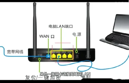 路由器基础知识配图7