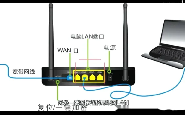 路由器基础知识配图7