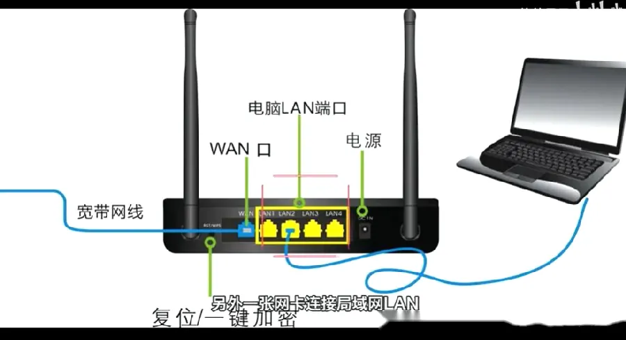 路由器连接数基础示例图