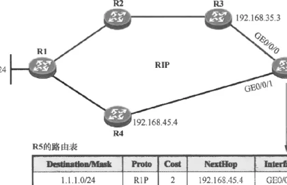 路由器基础知识配图10