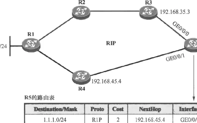 路由器基础知识配图10