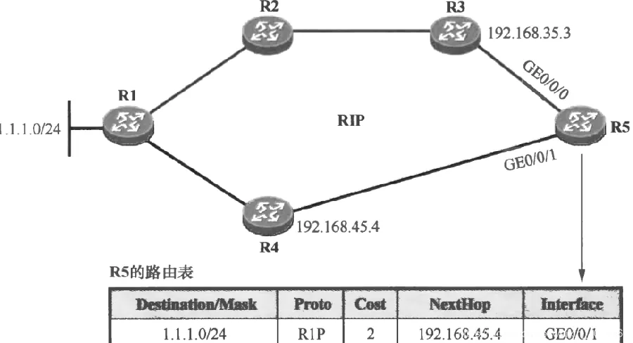 路由器基础知识配图10