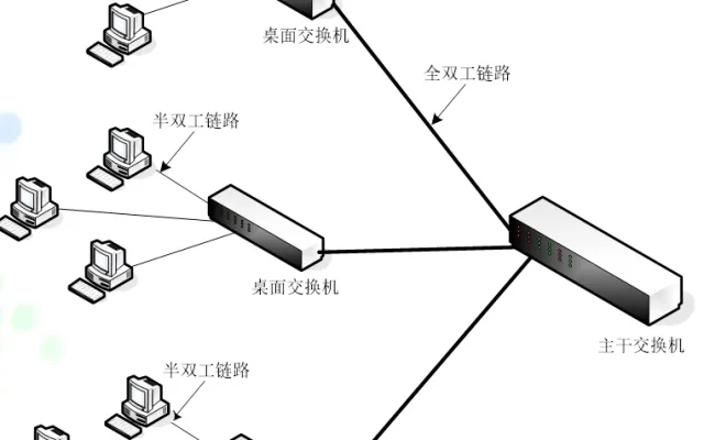 路由器进阶技术配图2
