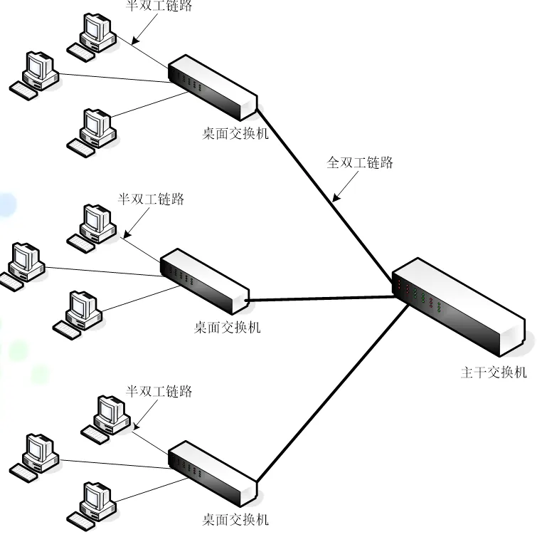 路由器进阶技术配图2