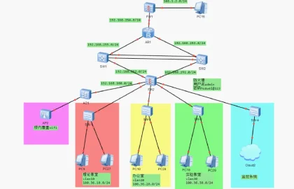 路由器企业网络配图7