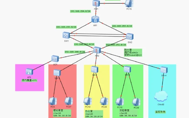 路由器企业网络配图7