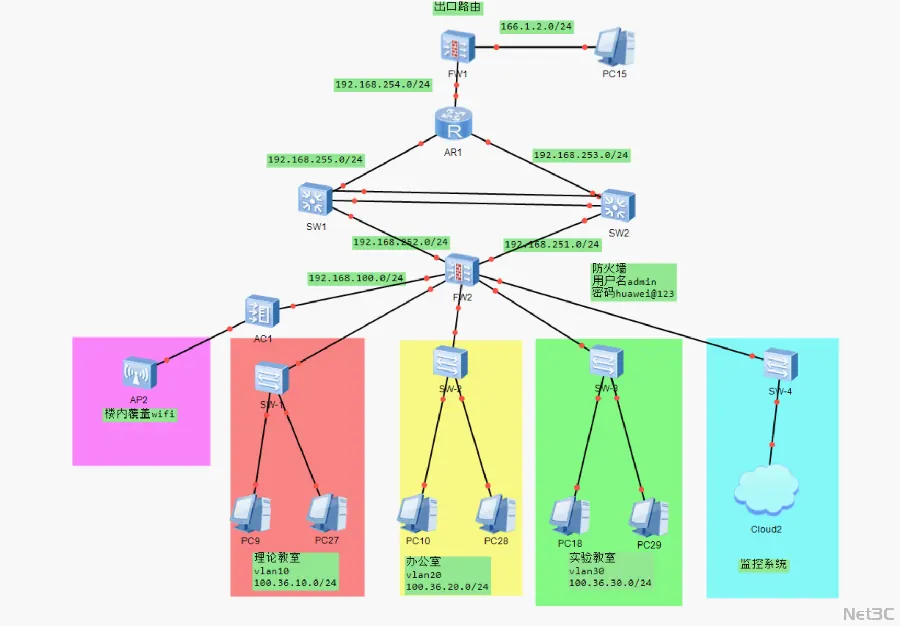 企业网络安全意识培训示例图