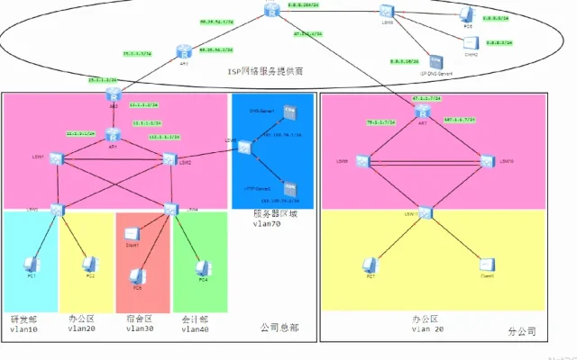 路由器企业网络配图8
