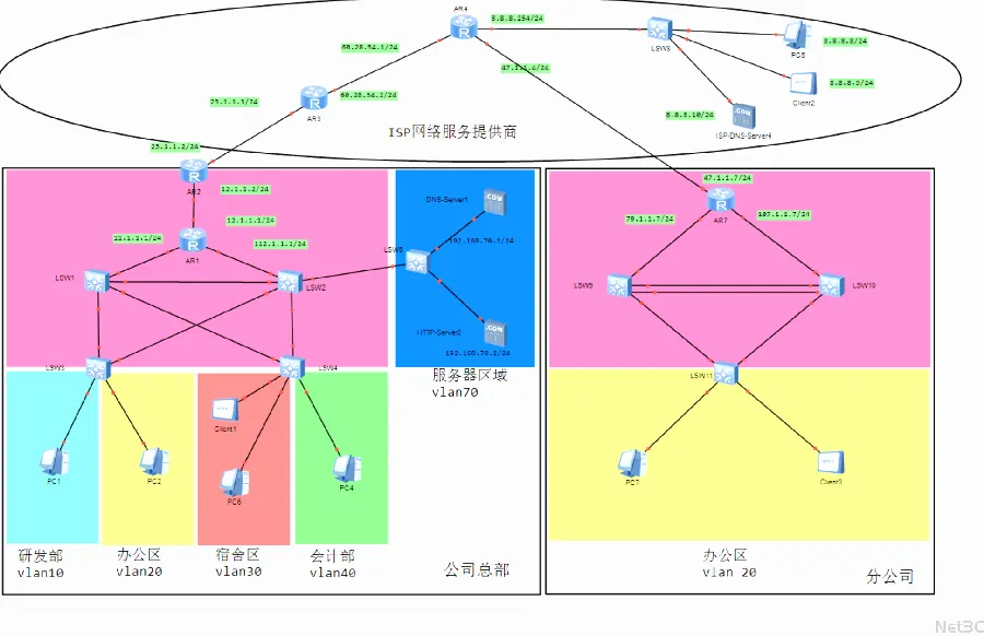 路由器企业网络配图8