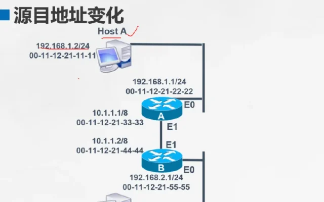 路由器基础知识配图8